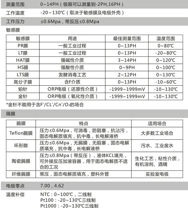 CN11D技术参数 CN11D技术参数